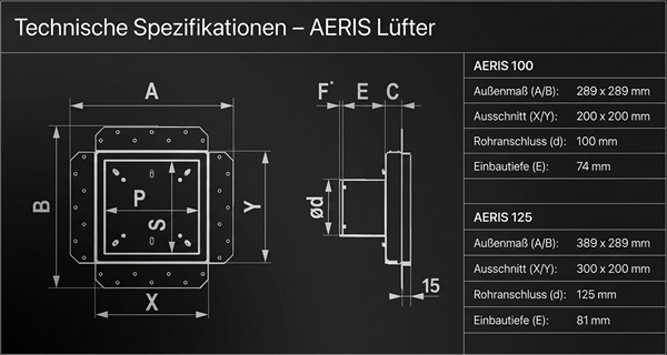 Technische Spezifikationen - AERIS Lüfter