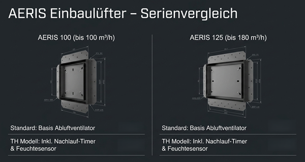 AERIS Einbaulüfter - Serienvergleich