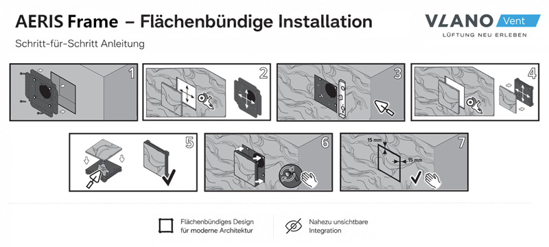 AERIS Frame – flächenbündige Installation