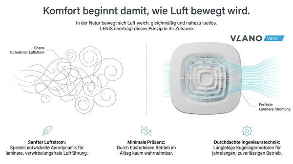 Badlüfter LENIS: Komfort beginnt damit, wie Luft bewegt wird.
