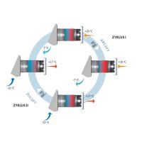 Dezentrale Wohnraumlüftung mit Wärmerückgewinnung Comfo RA 1-25-2