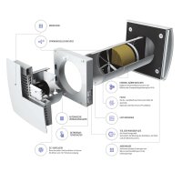 Dezentrale Wohnraumlüftung mit Wärmerückgewinnung Comfo RA1-50 V.3