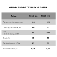 Badlüfter ONDA 100 T mit Nachlauffunktion