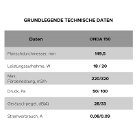 Badlüfter ONDA 150 T mit Nachlauffunktion