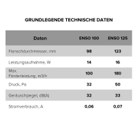 Badlüfter ENSO 100 TH mit Nachlauf & Feuchtigkeitssensor