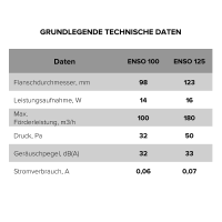 Badlüfter ENSO 125 TH mit Nachlauf & Feuchtigkeitssensor