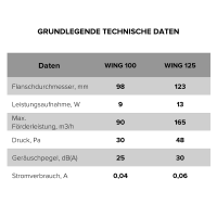 Badlüfter WING 125 mit leisem Betrieb