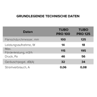 Rohrventilator TUBO PRO 100 mit Montagesatz