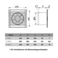 Badlüfter E 100 S in ultraflachem Design