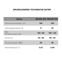 Badlüfter MOON 125 mit kurzem Flansch