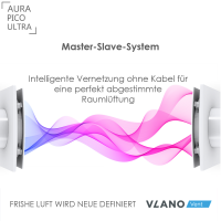 Dezentrale Lüftung AURA DUO 150 WiFi mit Wärmerückgewinnung